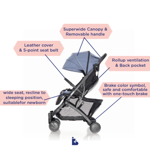 Keenz Air Plus Deluxe Set Stroller - Blue Melange